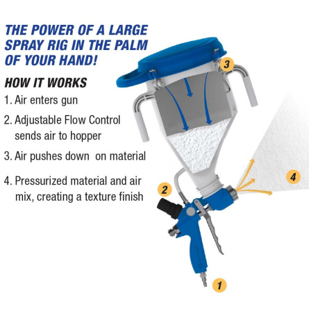 Graco TexSpray FastFinish PRO unit