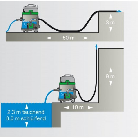 EPS 50 vacuum cleaner with pump - EIBENSTOCK