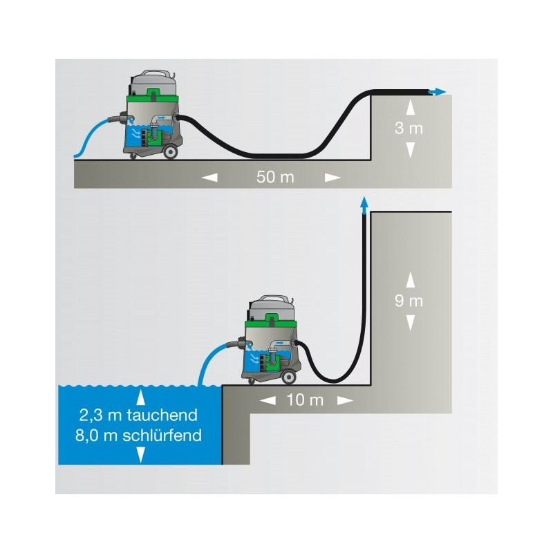 EPS 50 vacuum cleaner with pump - EIBENSTOCK