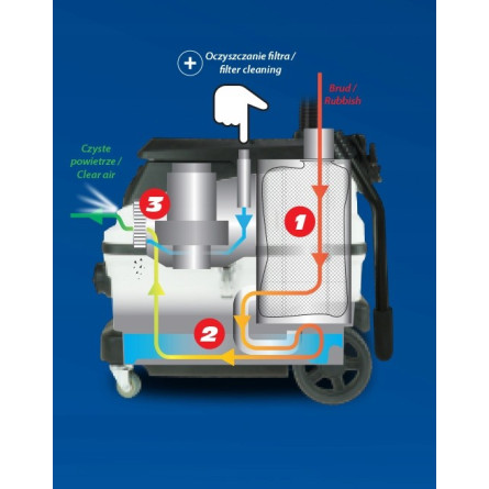 DP 1600/30 STRONG construction vacuum cleaner with water filter